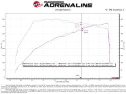aFe Power - aFe 50-70060R Cold Air Intake System w/Pro-5R Filter for 20-24 BMW G20 L6 3.0L - Image 8
