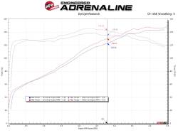aFe Power - aFe 56-70031D Cold Air Intake w/Pro-Dry S Filter for 19-25 Toyota Corolla 2.0L - Image 6