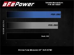 aFe Power - aFe 56-70031D Cold Air Intake w/Pro-Dry S Filter for 19-25 Toyota Corolla 2.0L - Image 7