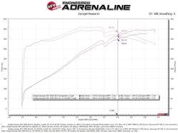 aFe Power - aFe 57-10014D Carbon Fiber Pro-Dry-S Cold Air Intake for 12-24 Jeep/Dodge 6.4L - Image 6