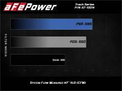 aFe Power - aFe 57-10014D Carbon Fiber Pro-Dry-S Cold Air Intake for 12-24 Jeep/Dodge 6.4L - Image 7