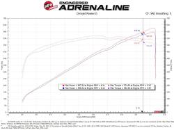 aFe Power - aFe 50-70075D Cold Air Intake System w/Pro Filter for 21-24 RAM 1500 TRX 6.2L - Image 8