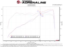 aFe Power - aFe 52-10008R Cold Air Intake System w/Pro-5R Filter for 18-26 Jeep JT/JL 3.6L - Image 6