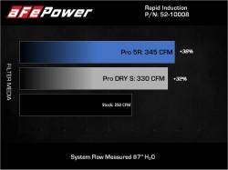 aFe Power - aFe 52-10008R Cold Air Intake System w/Pro-5R Filter for 18-26 Jeep JT/JL 3.6L - Image 7