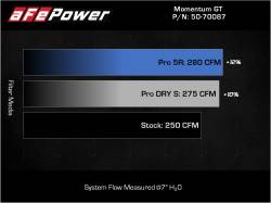 aFe Power - aFe 50-70087R Cold Air Intake System w/Pro-5R Filter for 19-25 Audi Q3 2.0L - Image 7