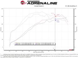 aFe Power - aFe 56-70049R Cold Air Intake w/Pro-5R Filter for 14-18 Subaru Forester 2.0L - Image 7