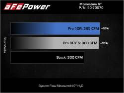 aFe Power - aFe 50-70070D Cold Air Intake System w/Pro-Dry-S Filter for 20-23 RAM 1500 3.0L - Image 8