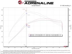 aFe Power - aFe 50-70081D Cold Air Intake System w/Dry-S Filter for 21-26 Ford Bronco 2.7L - Image 6