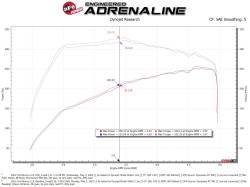 aFe Power - aFe 50-70082D Cold Air Intake System w/Filter for 21-24 Ford Bronco 2.3L - Image 6