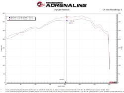 aFe Power - aFe Power 50-70091R Cold Air Intake for 22-24 Lexus LX600 3.4 - Image 8