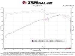 aFe Power - aFe 50-70100D Cold Air Intake System w/Filter for 22-26 Sequoia/Tundra 3.4L - Image 8