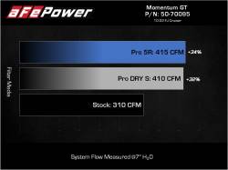 aFe Power - aFe 50-70095D Cold Air Intake System w/Pro-Dry-S Filter for 03-23 Toyota 4.0L - Image 8
