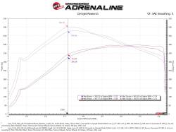 aFe Power - aFe 50-70099D Cold Air Intake System w/Pro-Dry-S Filter for 21-26 Ford F150 3.5L - Image 7