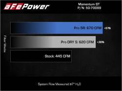 aFe Power - aFe 50-70099R Cold Air Intake System w/Pro-5R Filter for 21-26 Ford F150 3.5L - Image 10