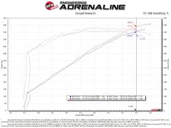 aFe Power - aFe 57-10028D Carbon Fiber Pro-Dry-S Cold Air Intake for 18-26 Dodge V8 6.2L - Image 7