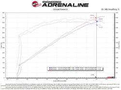 aFe Power - aFe 57-10028K Carbon Fiber Blk Pro-5R Cold Air Intake for 18-26 Dodge V8 6.2L - Image 7