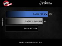 aFe Power - aFe 57-10028K Carbon Fiber Blk Pro-5R Cold Air Intake for 18-26 Dodge V8 6.2L - Image 8