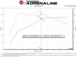 aFe Power - aFe 50-70104R Cold Air Intake System w/5R Filter for 22-26 Audi/Volkswagen 2.0L - Image 6