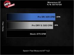 aFe Power - aFe 50-70104R Cold Air Intake System w/5R Filter for 22-26 Audi/Volkswagen 2.0L - Image 7