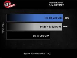 aFe Power - aFe 50-70127D Cold Air Intake System w/Filter for 24-26 Land Cruiser Prado 2.4L - Image 7