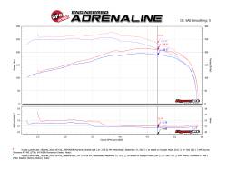 aFe Power - aFe 54-76008 Momentum GT Cold Air Intake w/Pro-5R Filter for 09-23 Land Cruiser - Image 8