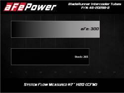 aFe Power - aFe 46-20298-B 2.5" Aluminum Hot Charge Pipe Black for 17-20 Ford F150 Raptor - Image 6