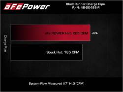 aFe Power - aFe 46-20488-R 2.75" Aluminum Hot Charge Pipe Red for 21-24 Toyota GR Supra 2.0L - Image 6