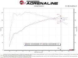 aFe Power - aFe 56-70052R Momentum Cold Air Intake w/Pro-5R Filter for 21-22 Acura TLX 2.0L - Image 6