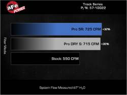 aFe Power - aFe 57-10022D Carbon Fiber Pro-Dry-S Cold Air Intake for 21-24 RAM 1500 TRX 6.2L - Image 6