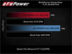 aFe Power - aFe 46-20514-B Aluminum Hot/Cold Charge Pipe Kit Black for 21-25 F150 Raptor 3.5 - Image 9
