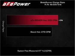aFe Power - aFe 46-20518-B 2.5" Aluminum Hot Charge Pipe Black for 21-25 F150 Raptor 3.5L - Image 6