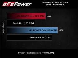 aFe Power - aFe 46-20504-B Aluminum Hot/Cold Charge Pipe Kit Black for 18-23 Kia Stinger 3.3 - Image 7