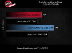 aFe Power - aFe 46-20494-B Aluminum Hot/Cold Charge Pipe Black for 16-19 RAM 1500 Classic - Image 6