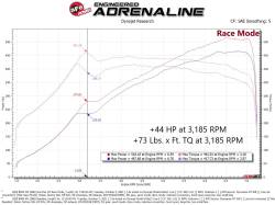 aFe Power - aFe 77-86326 Ignition Performance Module for 21-26 BMW 3.0L - Image 8