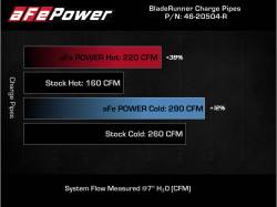 aFe Power - aFe 46-20504-R Aluminum Hot/Cold Charge Pipe Kit Red for 18-23 Kia Stinger 3.3L - Image 7