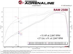 aFe Power - aFe 77-42016 Ignition Performance Module for 19-26 Jeep/Ram 3.6/6.4L - Image 5