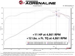 aFe Power - aFe 77-42015 Ignition Performance Module for 11-23 Chrysler/Dodge 5.7/6.4L - Image 5