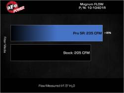 aFe Power - aFe 10-10401R Magnumflow OE Pro-5R Air Filter for 21-24 Ford L4 2.3L V6 2.7L - Image 5