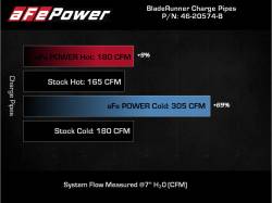aFe Power - aFe 46-20574-B Aluminum Hot/Cold Charge Pipe Kit Blk for 21-25 Ford Bronco 2.3L - Image 6
