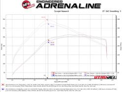 aFe Power - aFe 46-20584-B Aluminum Hot/Cold Charge Pipe Black for 21-25 Ford Bronco 2.7L - Image 7