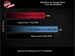 aFe Power - aFe 46-20584-B Aluminum Hot/Cold Charge Pipe Black for 21-25 Ford Bronco 2.7L - Image 8
