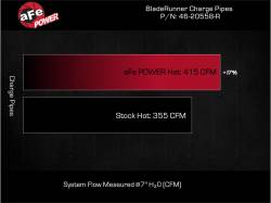 aFe Power - aFe 46-20558-R 2.5" Aluminum Hot Charge Pipe Red for 22-25 Land Cruiser J300 - Image 6