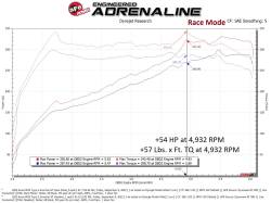 aFe Power - aFe 77-46605 Ignition Performance Module for 21-26 Acura MDX/TLX 3.0L - Image 5