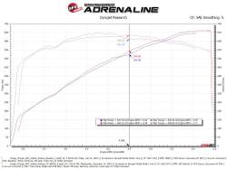 aFe Power - aFe 57-10027R Carbon Fiber Pro-5R Cold Air Intake for 21-23 Dodge V8 6.2L - Image 7