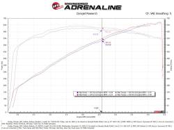 aFe Power - aFe 57-10027D Carbon Fiber Pro-Dry-S Cold Air Intake for 21-23 Dodge V8 6.2L - Image 7