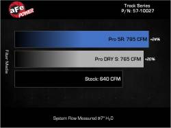 aFe Power - aFe 57-10027D Carbon Fiber Pro-Dry-S Cold Air Intake for 21-23 Dodge V8 6.2L - Image 8