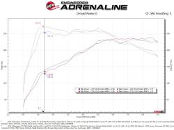 aFe Power - aFe 52-10018R Cold Air Intake w/Pro-5R Filter for 22-26 Volkswagen GTI 2.0L - Image 7