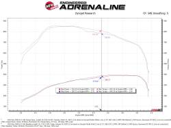 aFe Power - aFe 46-20614-B Aluminum Hot/Cold Charge Pipe Kit Black for 19-23 RAM 2500/3500 - Image 6