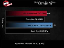 aFe Power - aFe 46-20614-B Aluminum Hot/Cold Charge Pipe Kit Black for 19-23 RAM 2500/3500 - Image 7