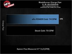 aFe Power - aFe 46-20649-B 2.75" Aluminum Cold Charge Pipe Black for 19-23 Veloster/Kona N - Image 6